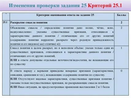 25 гэ