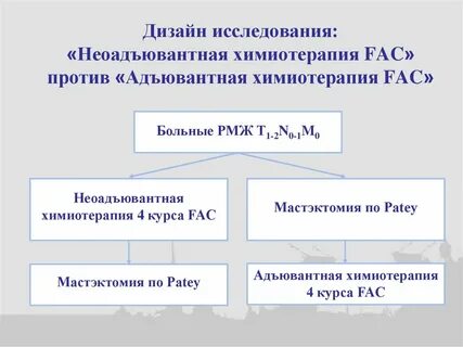 Неоадъювантная химиотерапия