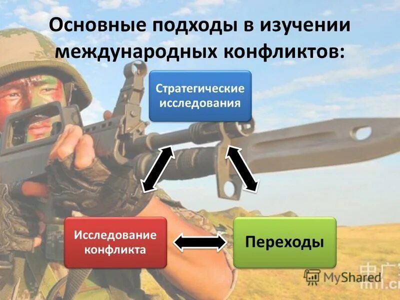 международные и региональные конфликты. исследования международных конфликтов. подходы к изучению международных отношений. исследования международных конфликтов. международные конфликты это в истории.