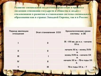 Развитие специального образования в европе