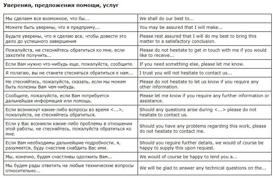 Нужные слова в разговоре. Деловая переписка на английском. Выражения для деловой переписки. Приветствие в деловом письме на английском. Приветствие в переписке на английском.