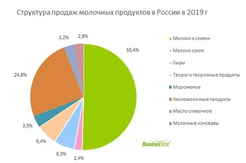 Производство спрос на товар