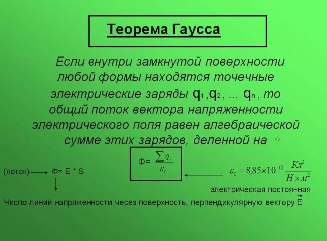 Теория гаусса