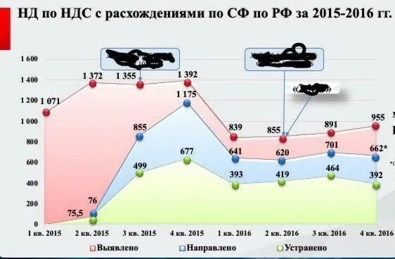 Разрыв цепочки ндс. Ндс 2. Аск ндс 2 фнс. Аск ндс-2. Ндс 2.