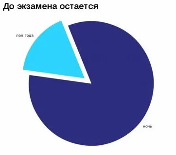 График meme