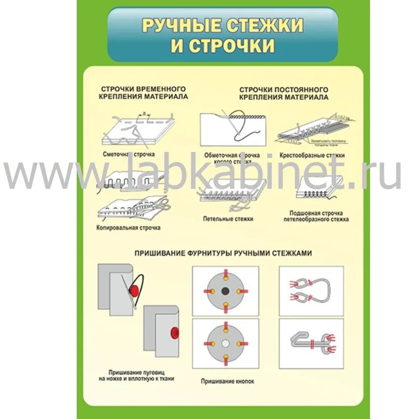 Классификация стежков и строчек. Классификация стежков и строчек