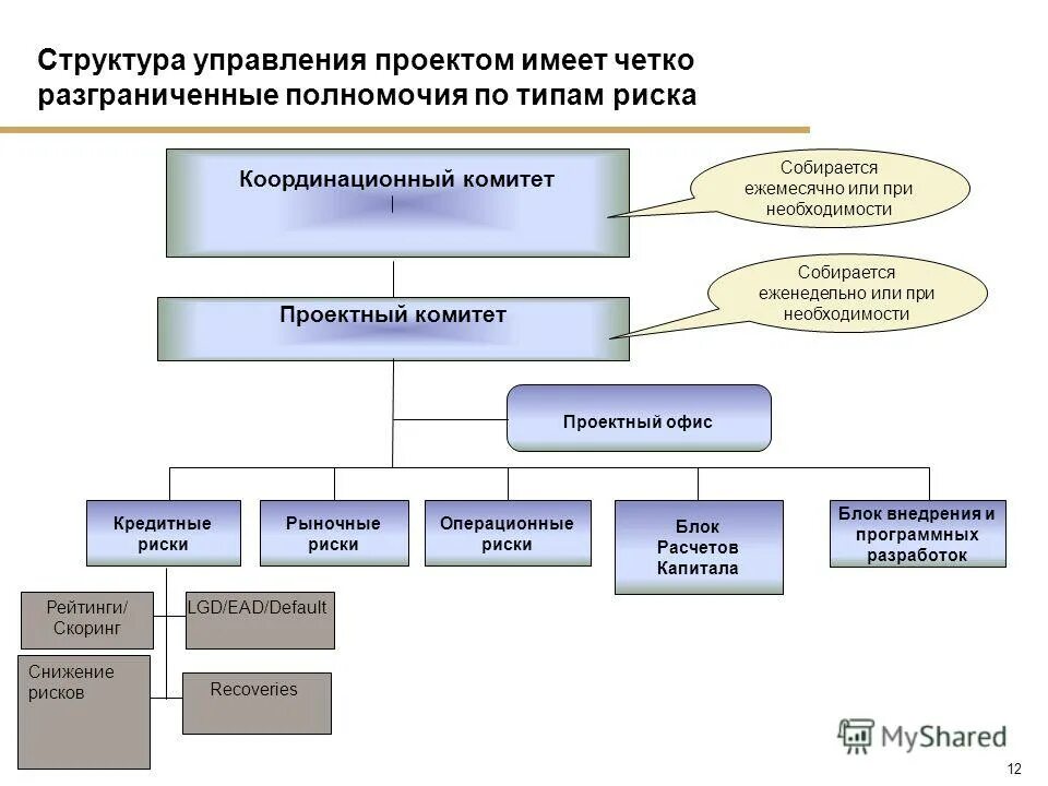 Структура управления туризмом в россии. Структура офиса управления проектами. Комитет управления проектами. Комитет управления проектами. Офис управления проектами.