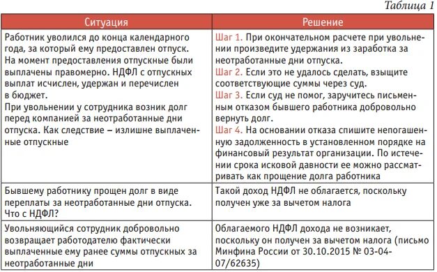 Обязан ли работодатель давать отпуск. Удержание дней отпуска при увольнении. удержать излишне выплаченные суммы за отпуск при увольнении. при увольнении платят за отпускные?. удержать за дни неотработанного отпуска.