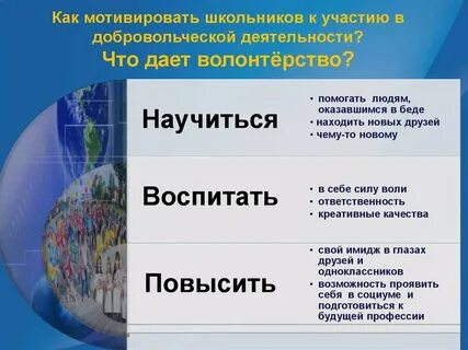 Сферы волонтерства