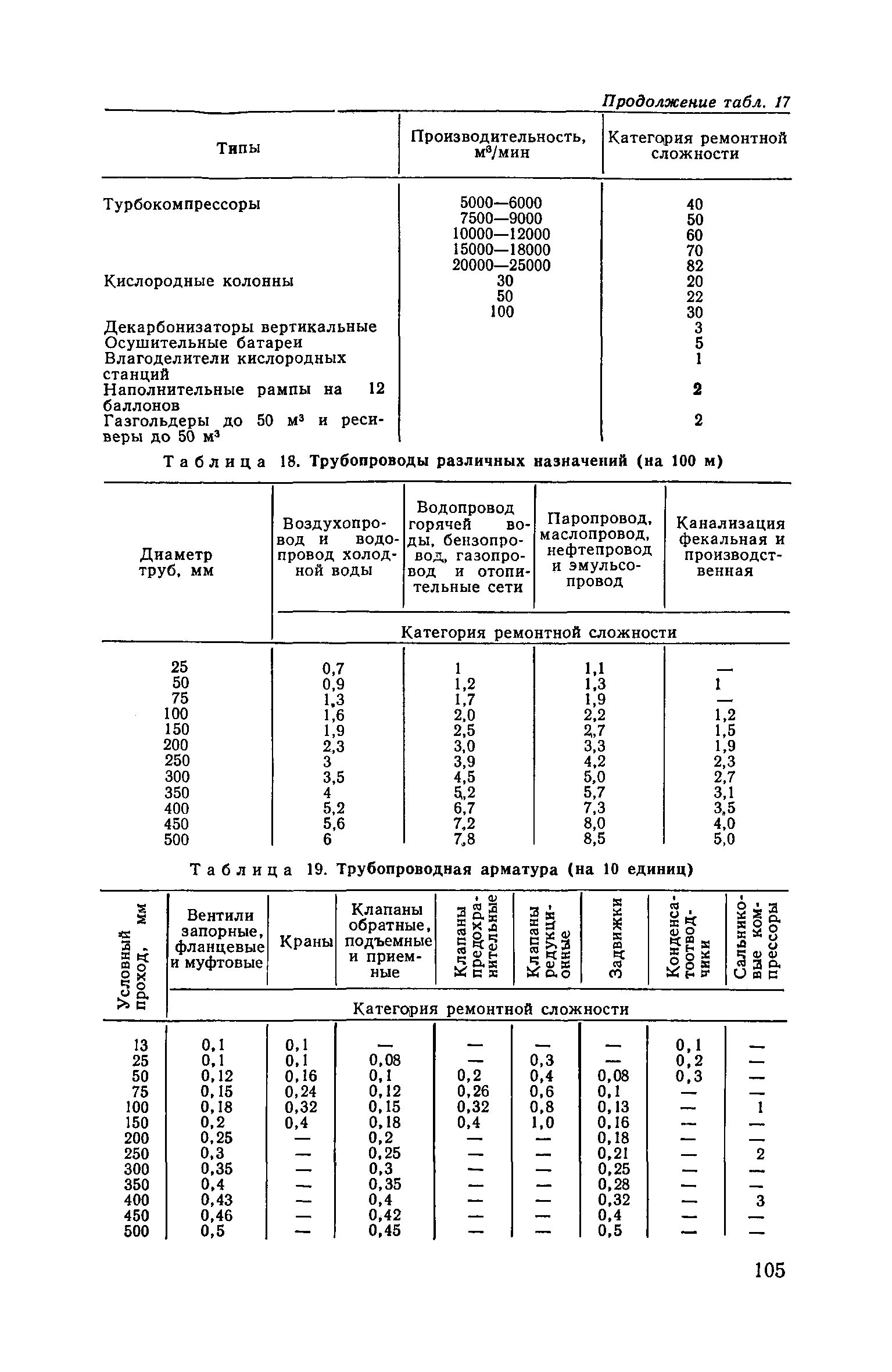 Ремонтная единица. Ремонтная сложность станков таблица. Категория ремонтной сложности оборудования таблица. Категория ремонтной сложности станков таблица. Коэффициент ремонтной сложности оборудования.