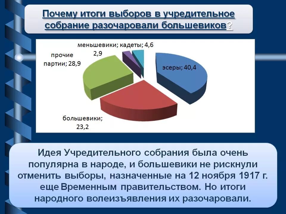 Выборы большевиков. Выборы в учредительное собрание 1917 итоги. Итоги выборов в учредительное собрание в ноябре 1917. Итоги учредительного собрания 1917. Итоги выборов 1917 в учредительное.