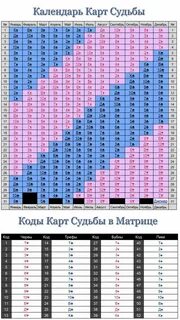 Карты любви судьбы по дате