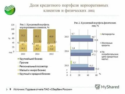 Резервирование кредитного портфеля