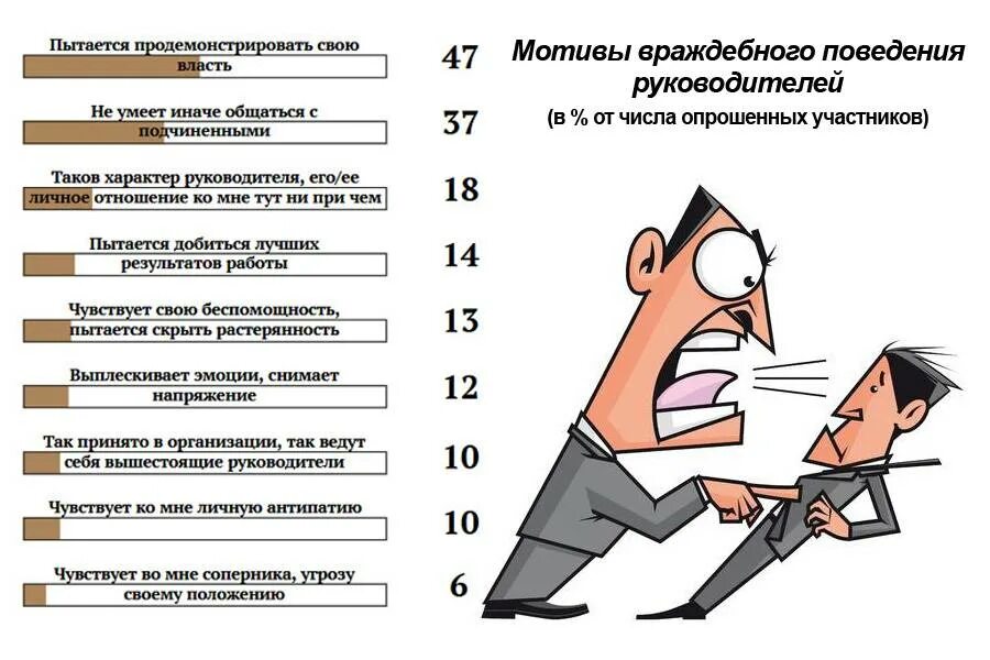 Как руководителю помогает корректная постановка задачи тест. Начальник. Качества руководителя рисунок. Начальник начальников.