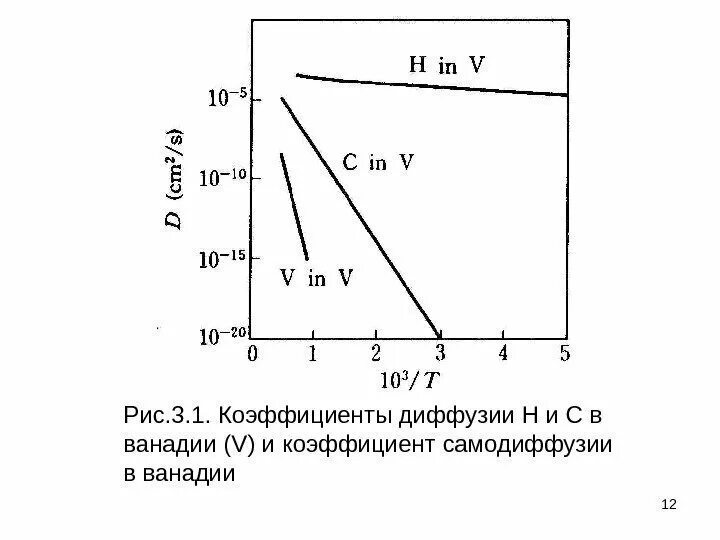 Диффузия водорода