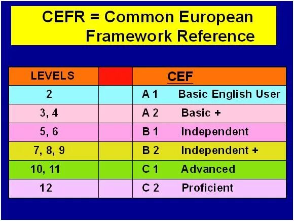 Common european language framework. The common european framework of reference for languages (cefr). cefr узбекистан. cefr framework. common european framework of reference for languages: learning, teaching, assessment.