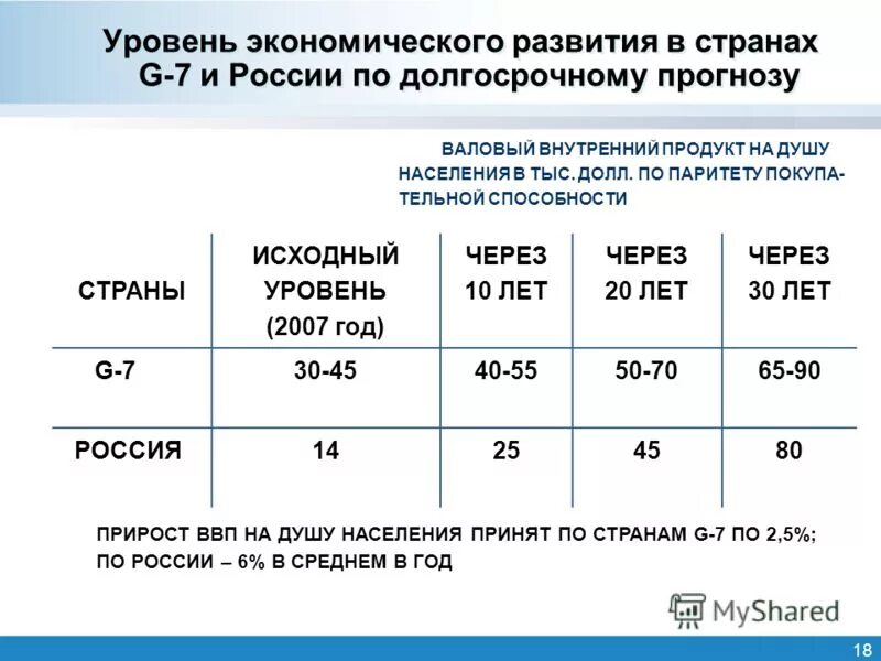 Показатели уровня социально-экономического развития стран. Уровни социально экономического развития стран. Показатели уровня развития страны. Показатели развитых стран.