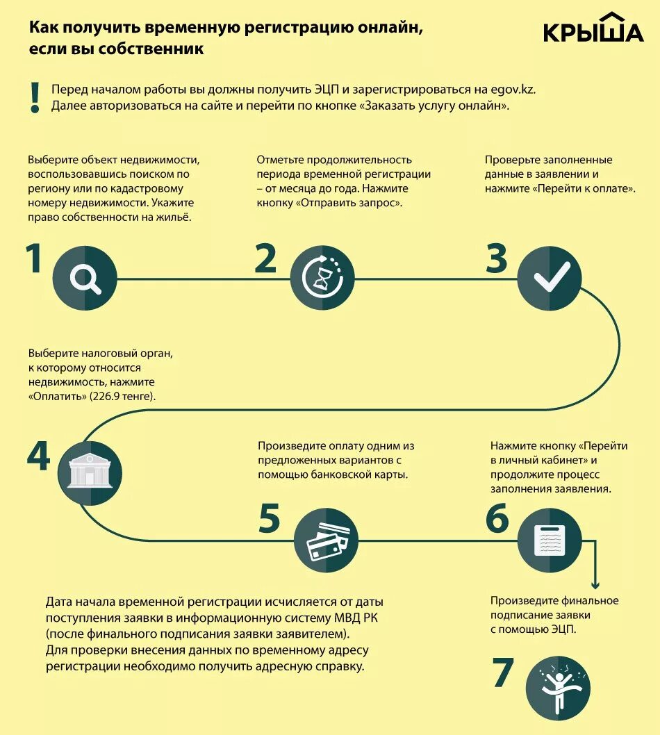 Как получить временную регистрацию. Как получить. Как выглядит временная регистрация. Чем опасна временная прописка для собственника.