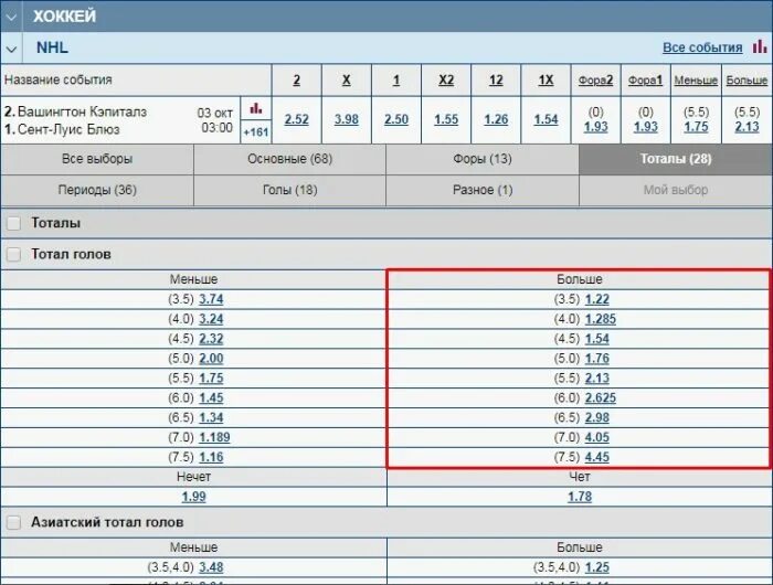 Что значит тотал 1 5. Тотал больше 5.5 в хоккее. тотал меньше 4 5 в хоккее. тотал больше в хоккее. стратегия ставок на хоккей тотал.