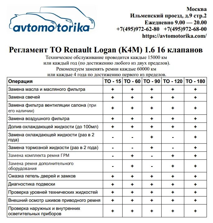 Регламентное обслуживание автомобиля. График технического обслуживания Рено Логан 1.6. Рено Логан 2 регламент то 1.6 16. График то Рено Логан 1.6 8 клапанов. Регламент то 4 Рено Логан 2.