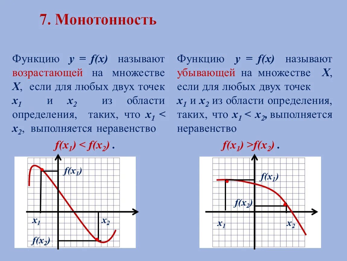 Функция возрастающая на всей области определения. Монотонность на графике. Монотонность функции. Понятие монотонности функции. По графику определить монотонность функции.