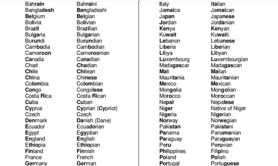 Страны транскрипция. Страны и столицы на английском языке. Страны на английском языке с произношением. Страны по английскому с транскрипцией. Список стран на английском языке с переводом.