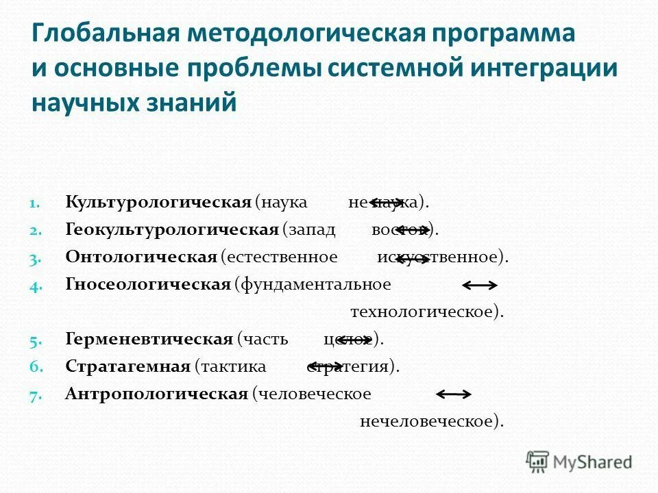 основные методологические программы. методологические и теоретические основания исследования. основные методологические программы. основные методологические программы. эмпиризм и рационализм нового времени.
