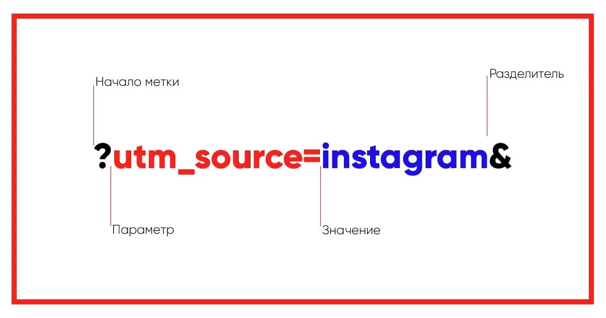 Социальная метка что это. Utm метка. Ютм метка как выглядит. Примеры ютм меток. Примеры utm меток.
