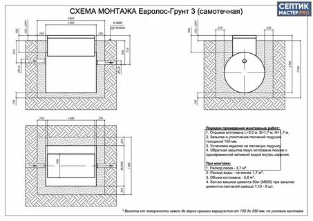 Евролос грунт