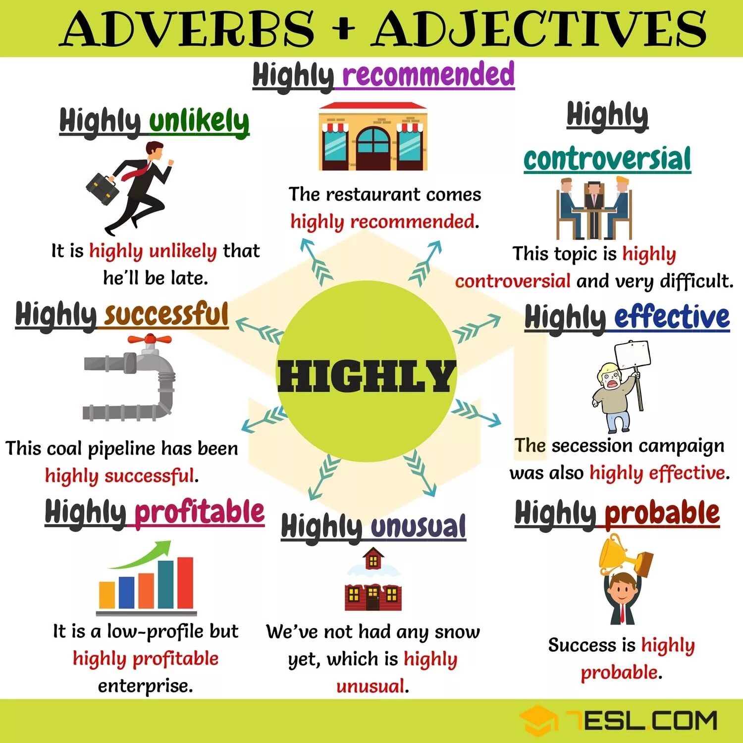 Verbs function. Adjectives and adverbs. Adverb adjective collocations. Adverbs в английском. Наречия в английском языке.
