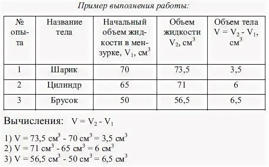 Лабораторная работа номер девять седьмой класс