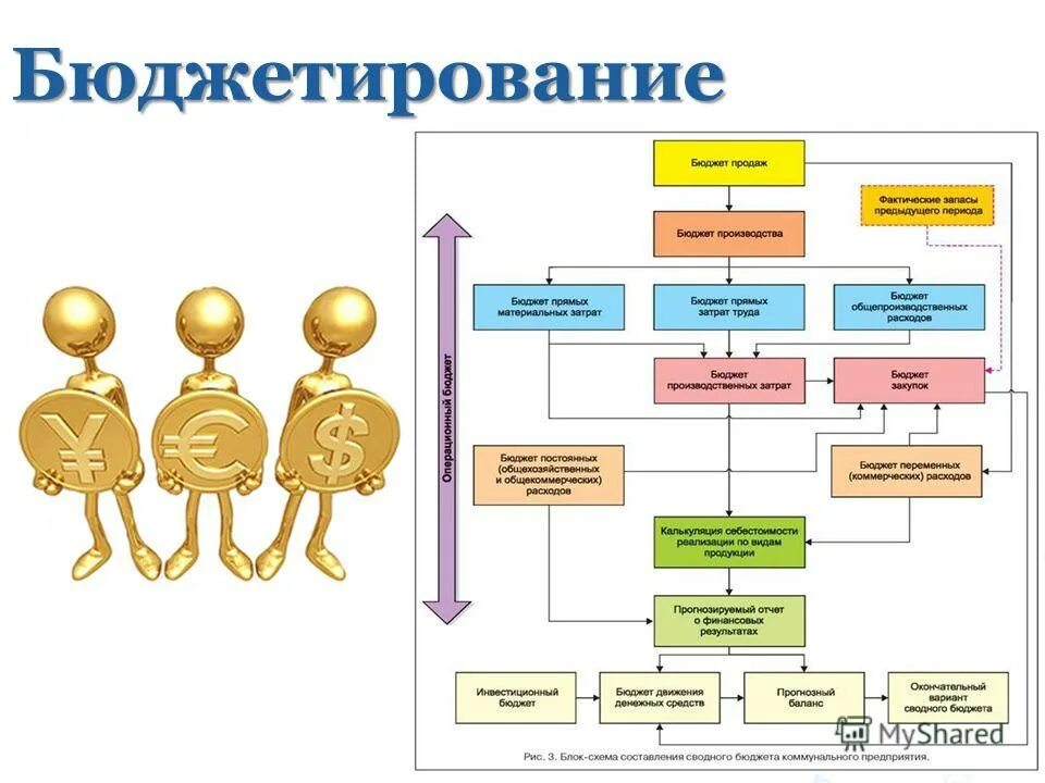 Участие в бюджетировании