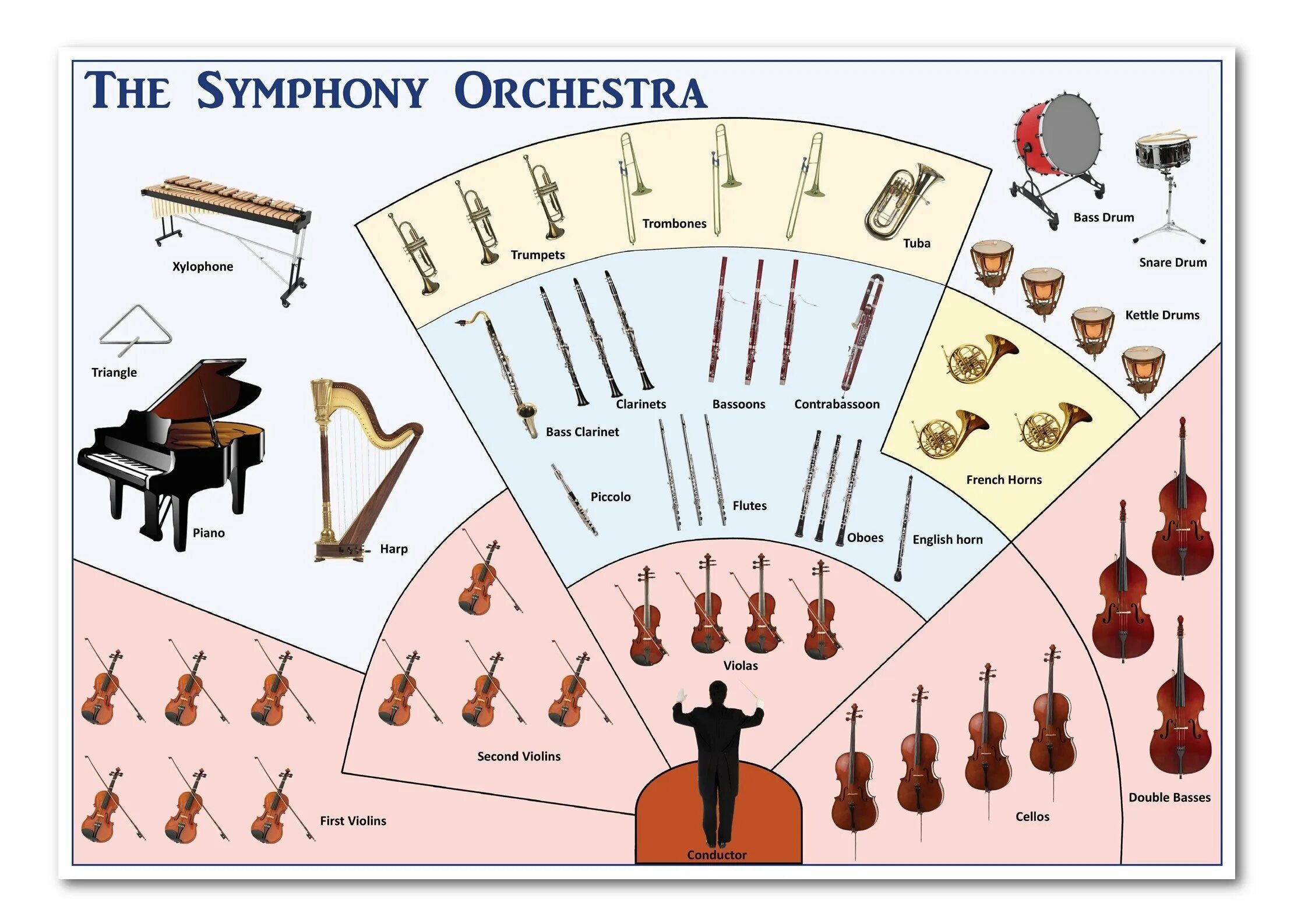 Сколько основных групп оркестра. Схема рассадки инструментов в симфоническом оркестре. Рассадка симфонического оркестра схема. Схема рассадки музыкантов в симфоническом оркестре. Рассадка музыкантов в симфоническом оркестре.