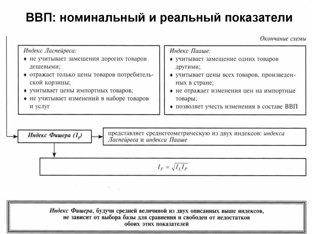 Номинальные и реальные показатели экономики. Заполните схему показатели ВВП реальный Номинальный. Показатели ВВП реальный и Номинальный таблица. Показатели ВВП реальный и Номинальный схема. Валовый внутренний продукт Номинальный и реальный.