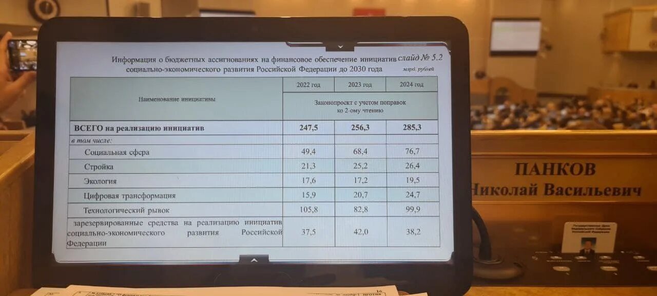 Федеральный закон о федеральном бюджете на 2022 год. Проект федерального бюджета на 2024. Пенза бюджет на 2024 год. ФЗ О федеральном бюджете на 2024.