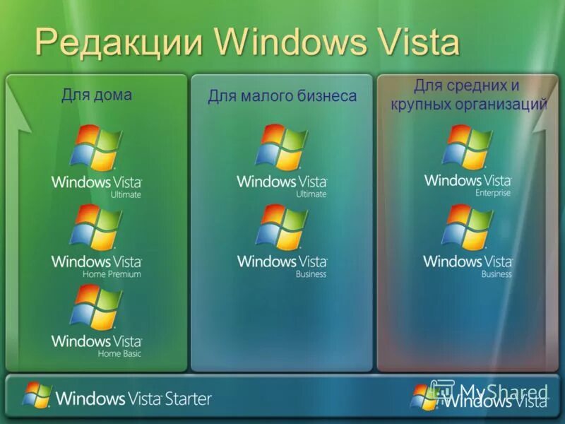 Версии ms windows. Версии виндовс виста. операционная система windows vista. windows vista интерфейс. windows vista издания.