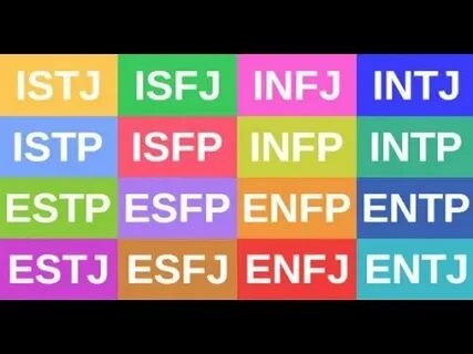 Индикатор майерс бриггс тест
