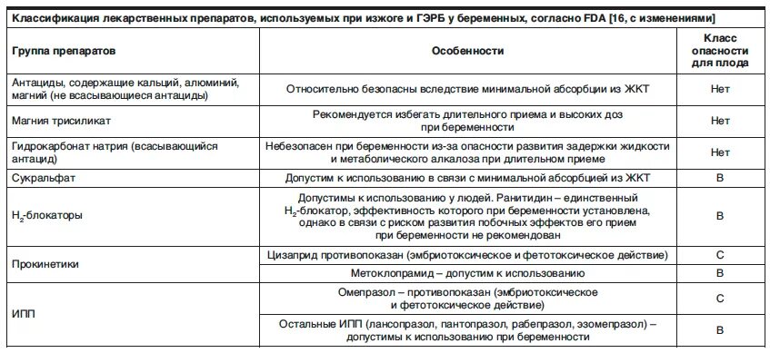 Орви в 1 триместре. Препараты разрешенные при беременности список. Список препаратов разрешенных беременным. Препараты которые разрешены при беременности. Какие препараты нельзя при беременности.