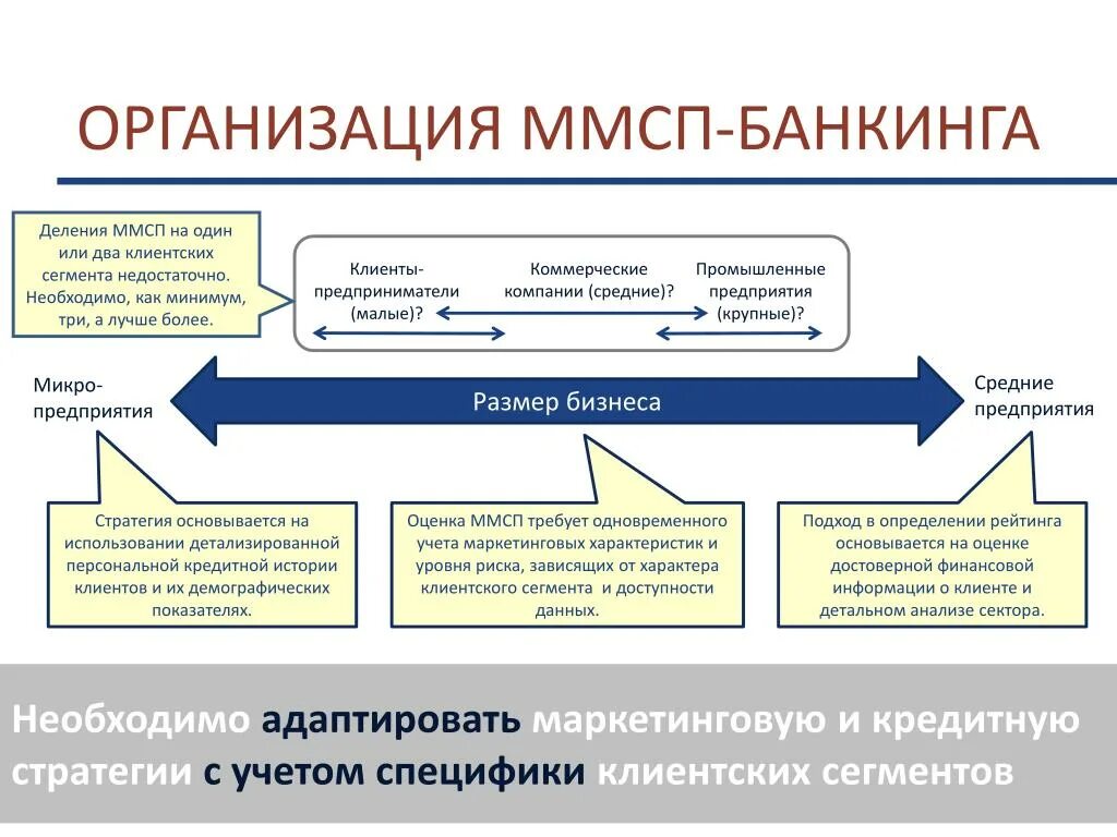 Инновации и размер фирмы.. Международные медико-санитарные правила. Цель ММСП. Ммсп