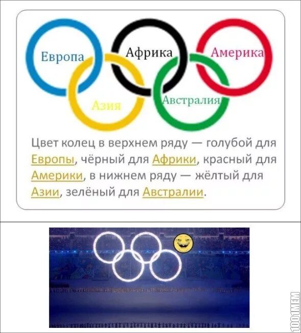 Олимпийские кольца. Кольца олимпиады цвета. Цвета колец Олимпийских игр. Цветные Олимпийские кольца.