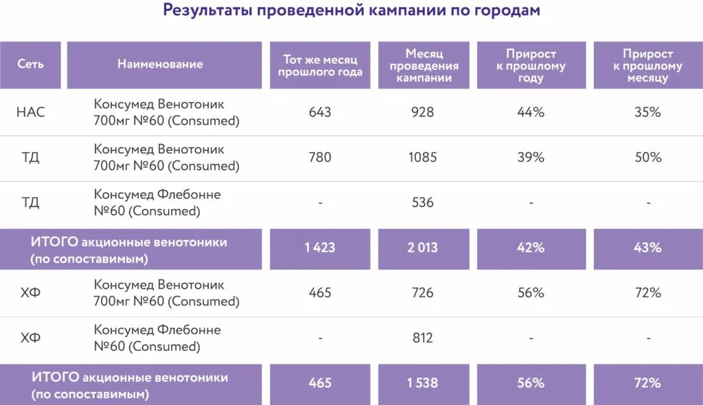 Аптечные сети России 2023. Iris аптечные сети. Партнерство аптечных сетей Iris. ФИЭБ лучшие Результаты 2023. Итоги 2023 года банки