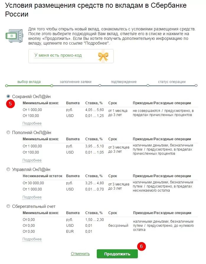 Сбербанк вклады. Условия вклада в Сбербанке. Условия открытия вклада в Сбербанке. Процентная ставка в Сбербанке для пенсионеров. Сбер вклад в сбербанке на сегодня