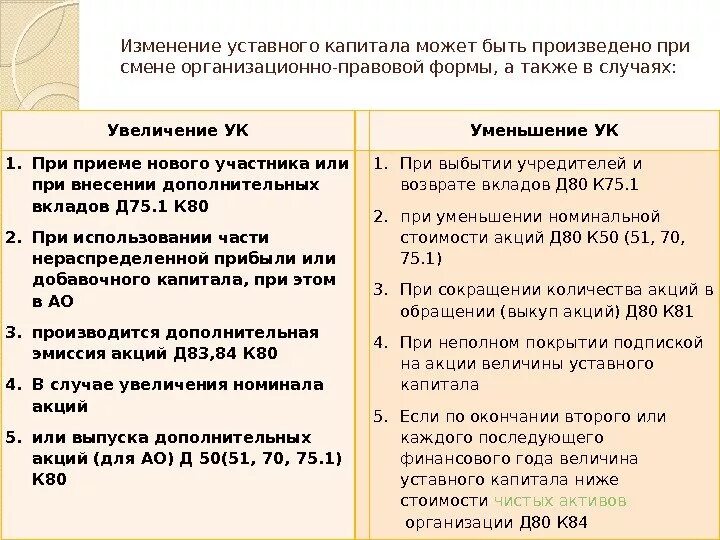 Порядок уменьшения уставного капитала. Способы изменения уставного капитала ООО. Порядок увеличения и уменьшения уставного капитала. Каков порядок изменения уставного капитала. Изменение величины уставного капитала.