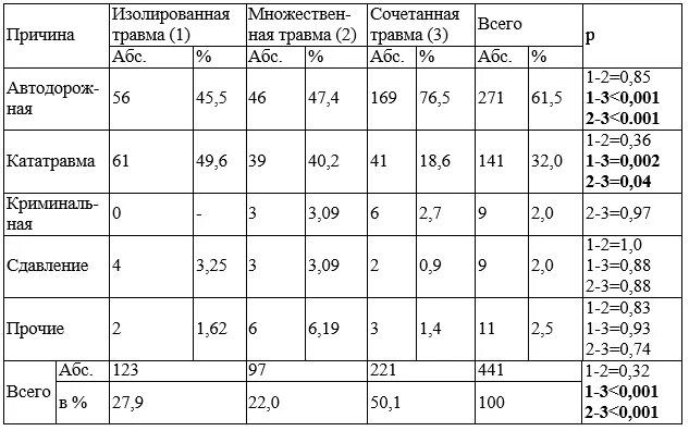 По представленной ниже информации составьте таблицу. По представленной ниже информации составьте таблицу