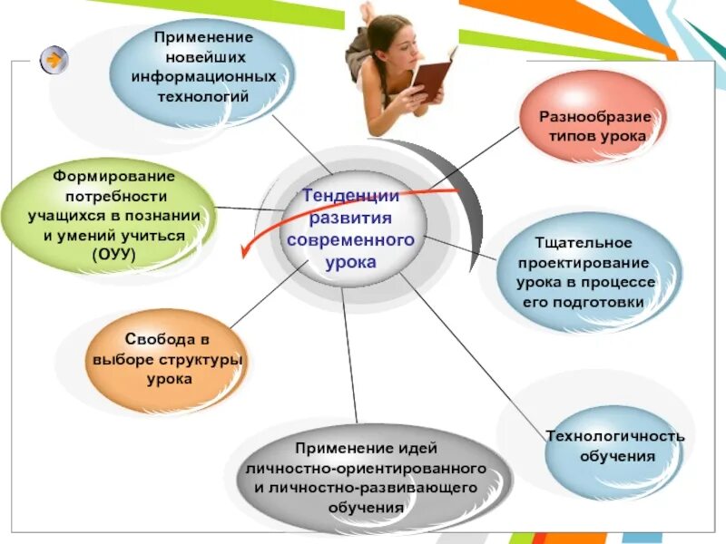 Формирование навыков проектирования