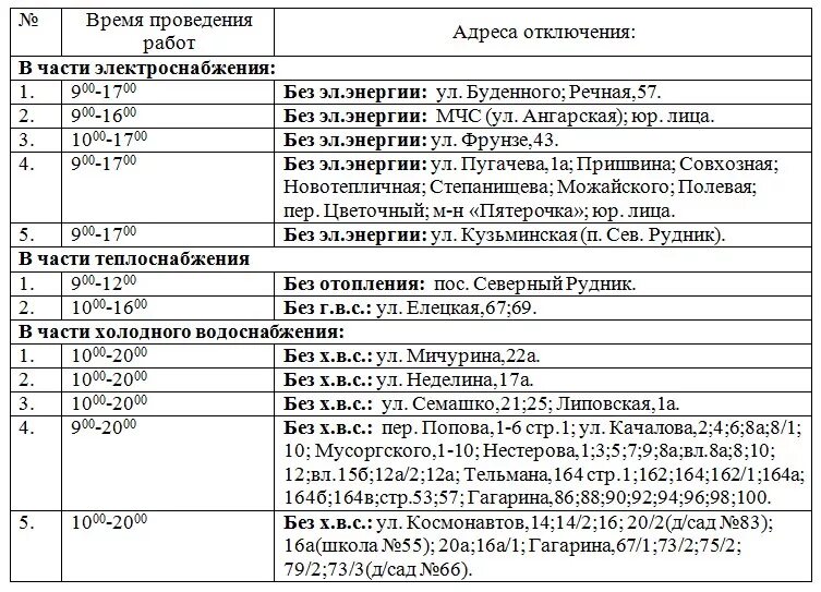 На сколько отключили холодную. Отключат свет Липецк. Отключение холодной воды в Липецке. Отключение холодной воды в Липецке сегодня. График отключения горячей воды в Липецке.