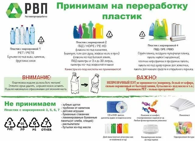 Можно ли использовать пакет