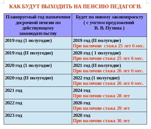 Выход на пенсию педагогов. Выход на педагогическую пенсию в 2022 году. Новое в пенсионном законодательстве с 2022 года. Выход на пенсию в 2026 году. Новое в пенсионном законодательстве в 2024 году