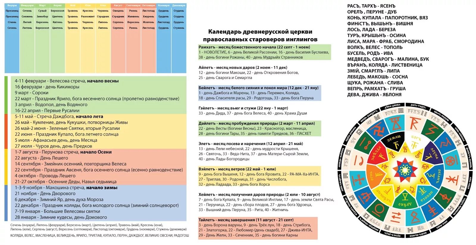 360 дней в месяцах