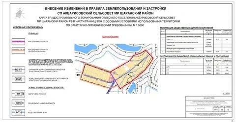 Сроки внесения изменений в пзз